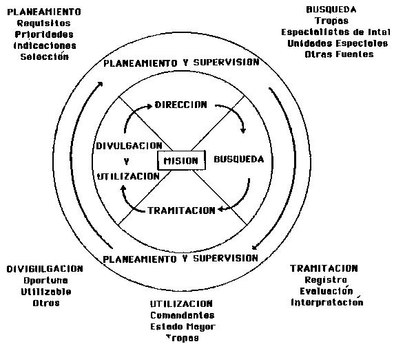 Figura: Busqueda, Utilizaci&oacute;n
Tramitaci&oacute;n, Planeamiento, y Divulgaci&oacute;n